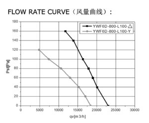 График YWF-4D-630-S-180/100-G График YWF-4D-630-S-180/100-G