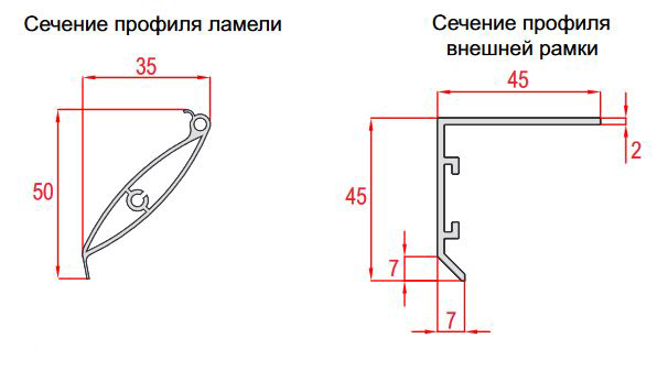 Профиль ламели и внешней рамки наружной усиленной решетки РЭД-НС5 с двойной стенкой”
