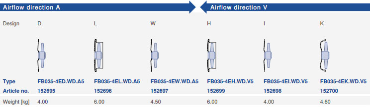 Направление потока A - V и варианты исполнения Ziehl-AbeggFB035-4EK.WD.V5 