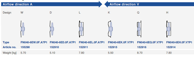 Направление потока A - V и варианты исполнения Ziehl-Abegg FN040-6EL.0F.A7P1 