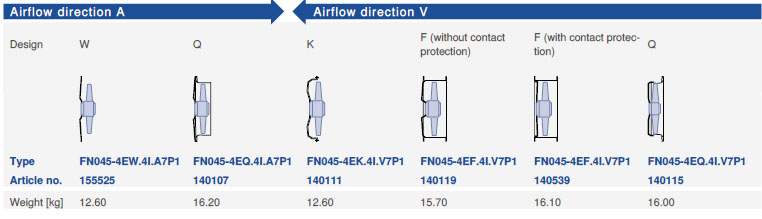 Направление потока A - V и варианты исполнения Ziehl-Abegg FN045-4EW.4I.A7P1 