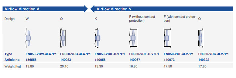 Направление потока A - V и варианты исполнения Ziehl-Abegg FN050-VDW.4I.A7P1 