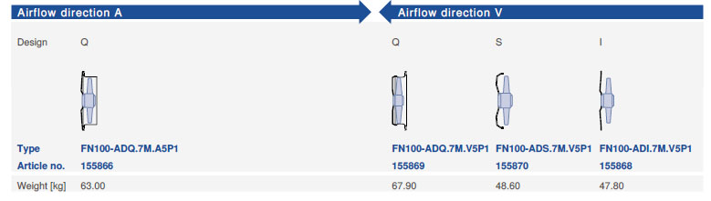 Направление потока A - V и варианты исполнения Ziehl-Abegg FN100-ADQ.7M.V5P1 