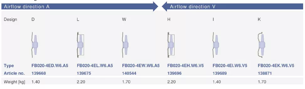 Направление потока A - V и варианты исполнения Ziehl-AbeggFB020-4EK.W6.V5 